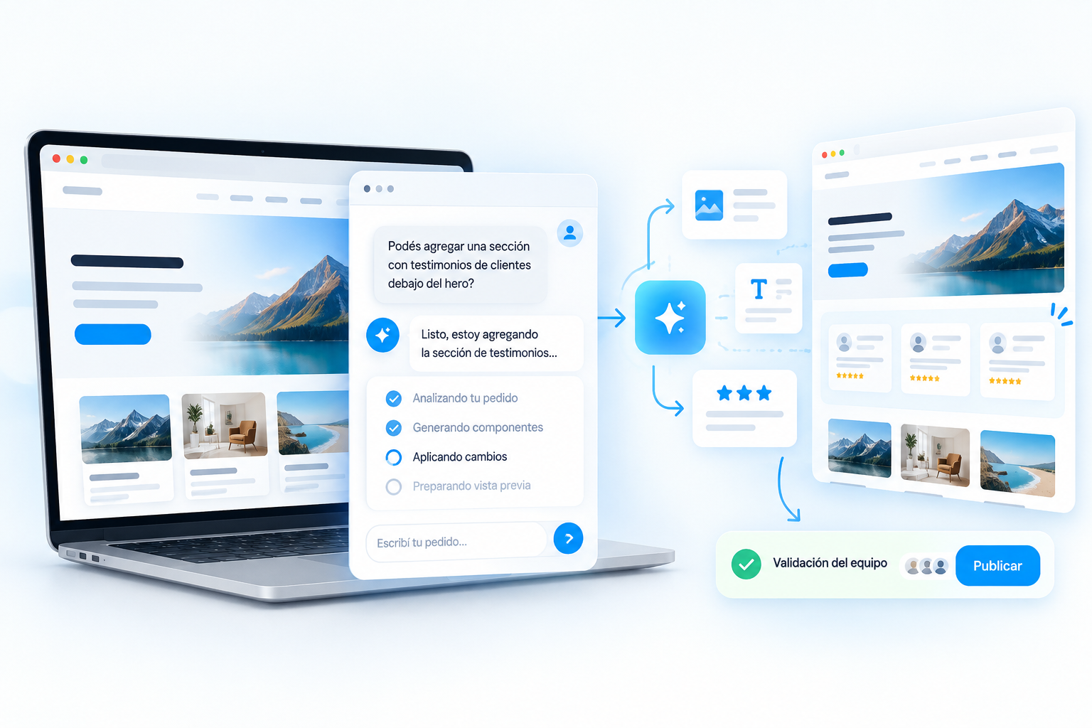Flujo de trabajo de IDEEAS con chat, inteligencia artificial, desarrollo y validación