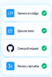 Implementación asistida